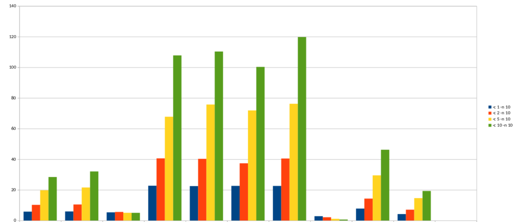 Web host performance in 2025: test of 10 offers